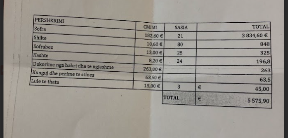 Kashta, sofrat, shiltet tradicionale dhe 5 mijë eurot “cash” – prapaskenat e ‘Darkës së Lamës’