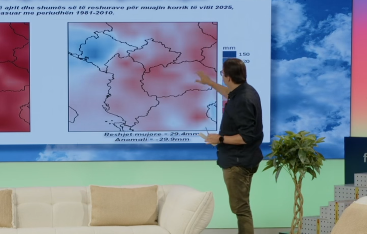 Dhe dhe ajër i thatë në Kosovë, Mendim Rugova: Korriku s’ishte më i nxehti ndër vite